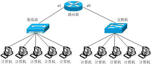 2005年上半年网络工程师考试上午真题解析
